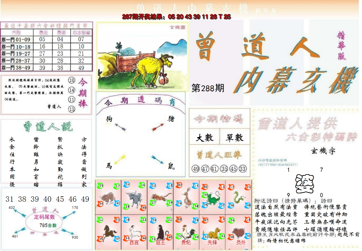 2024288期曾道人内幕精华版