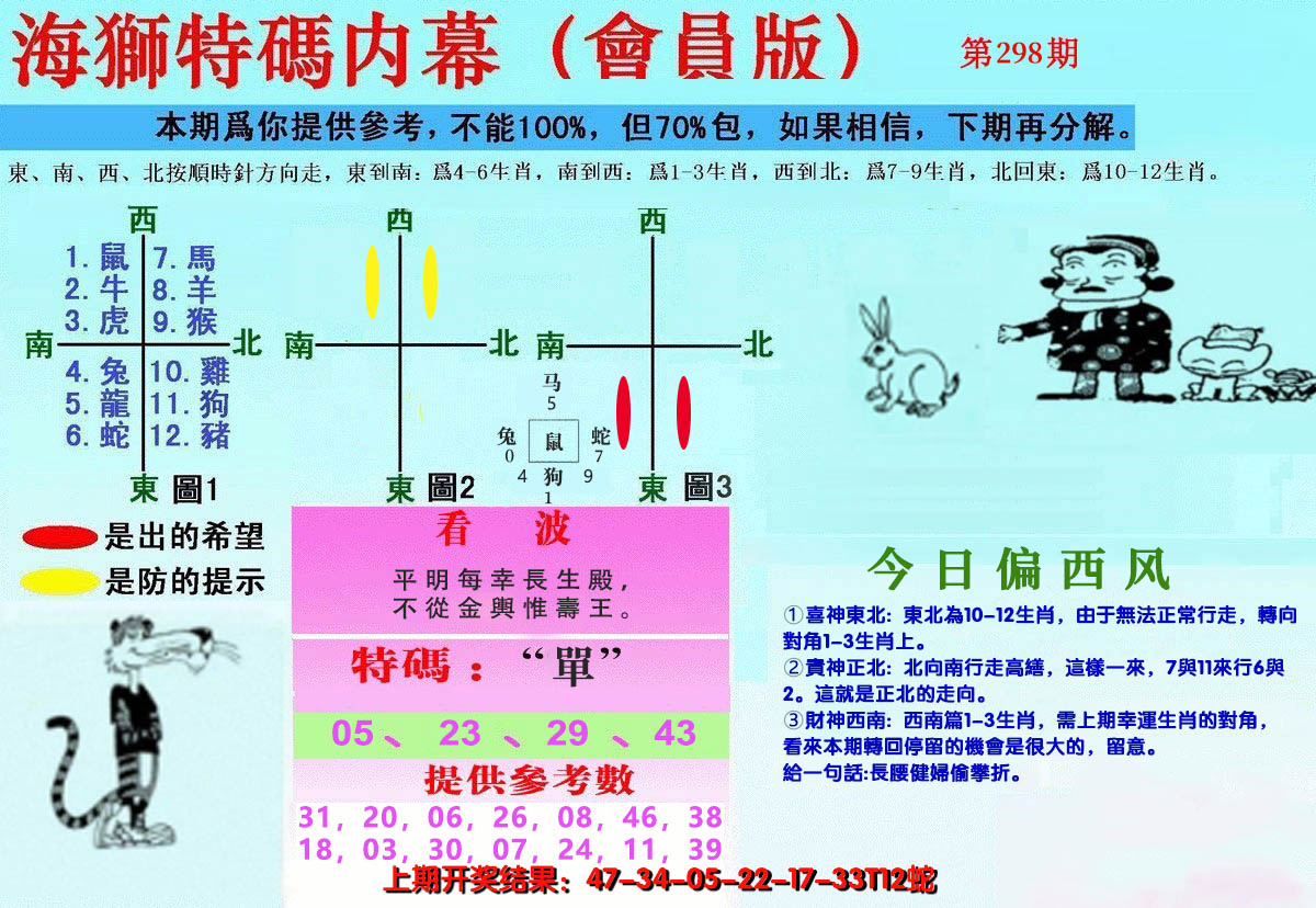 2024298期另版海狮特码内幕报