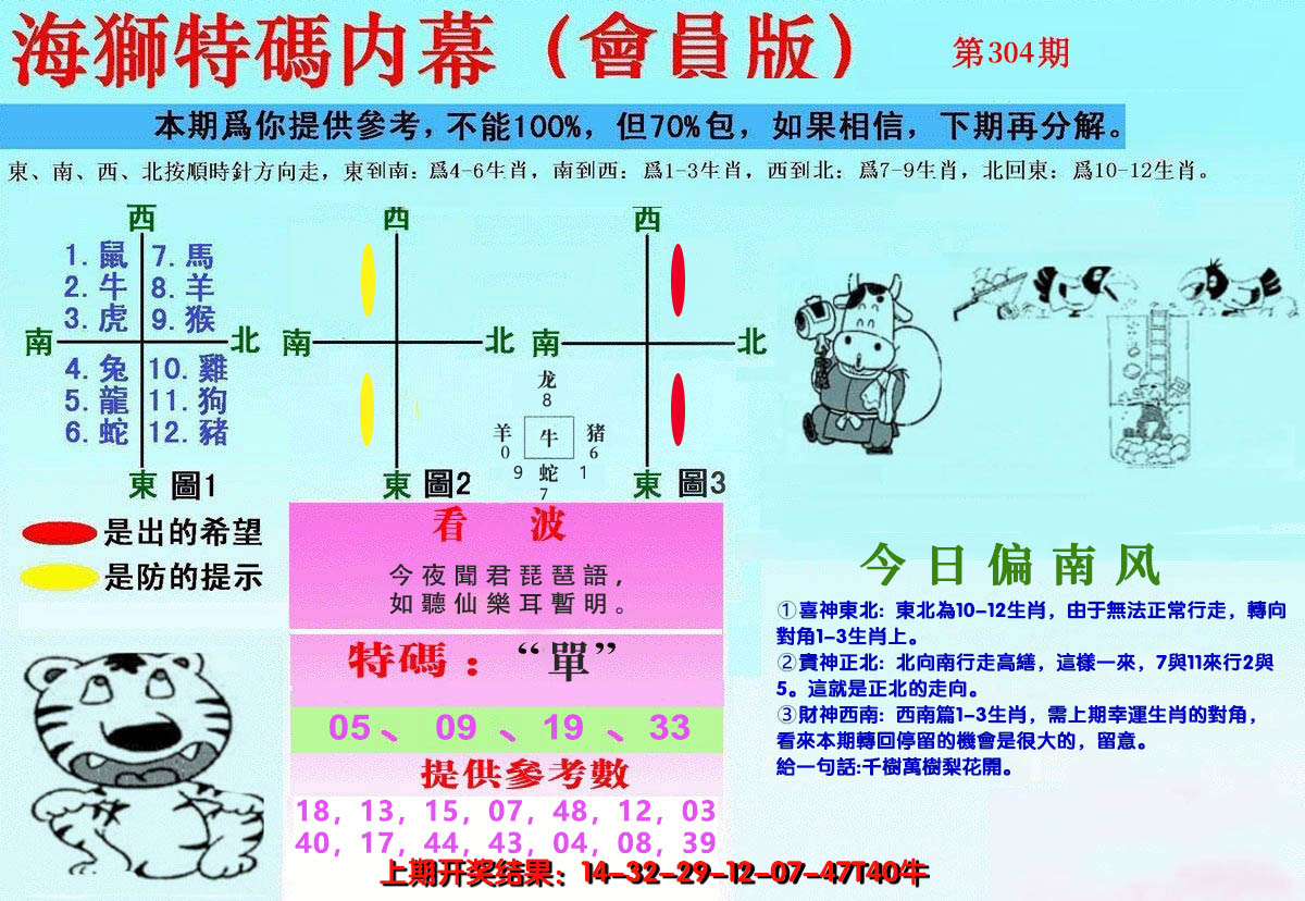 2024304期另版海狮特码内幕报