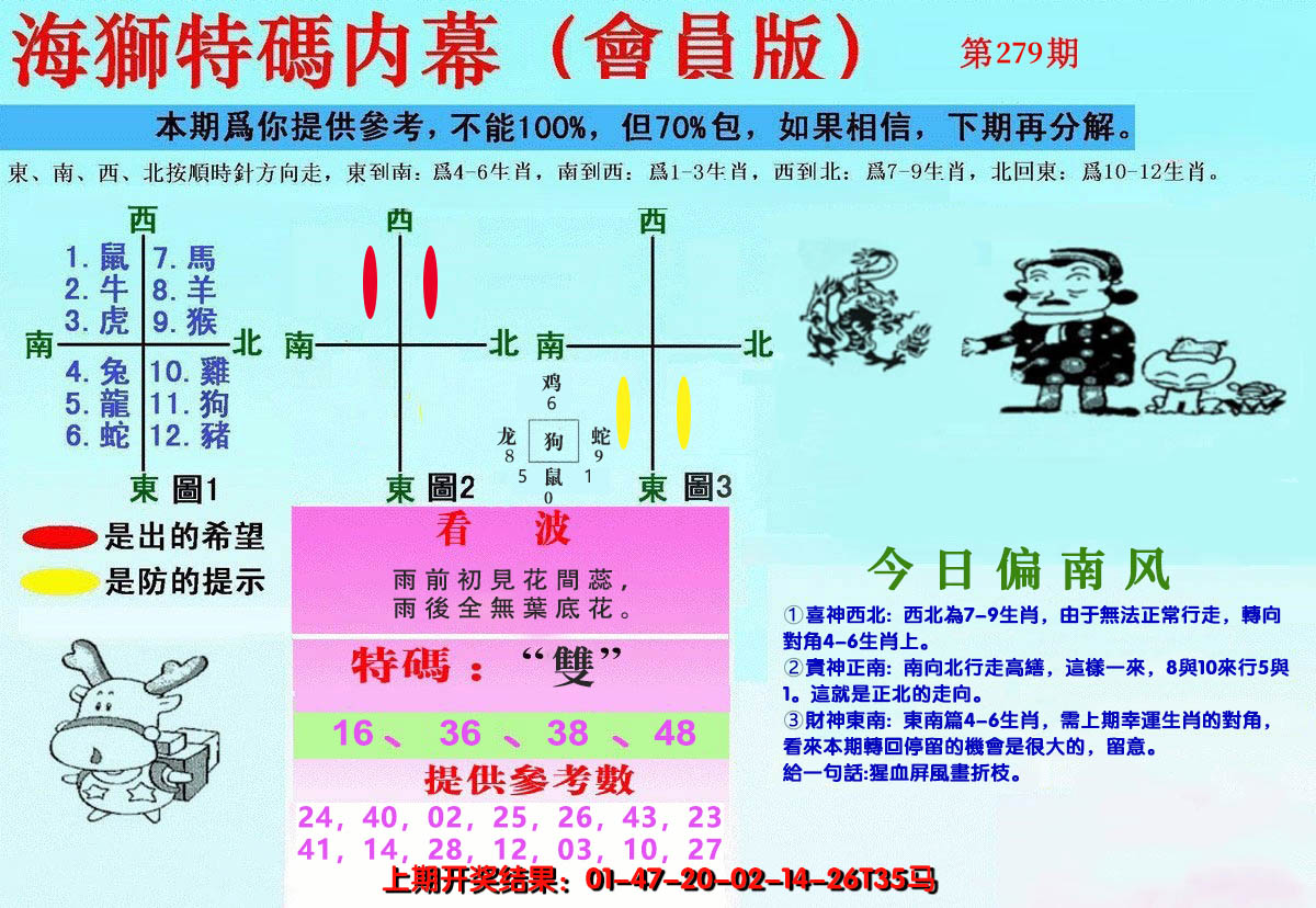 2024279期另版海狮特码内幕报