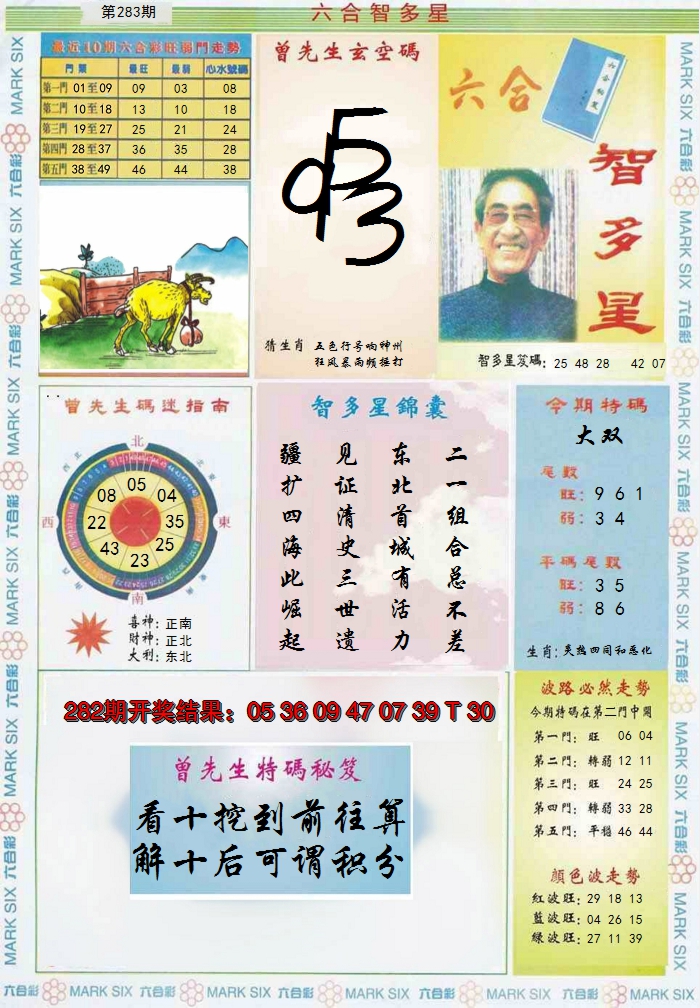 2024283期六合智多星
