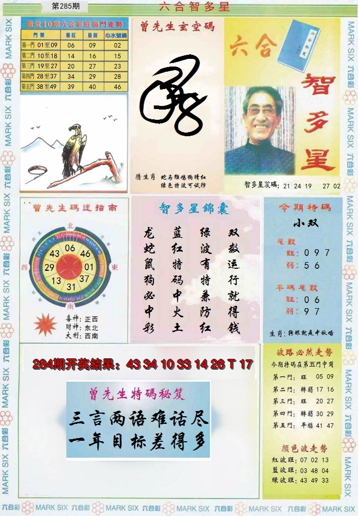 2024285期六合智多星