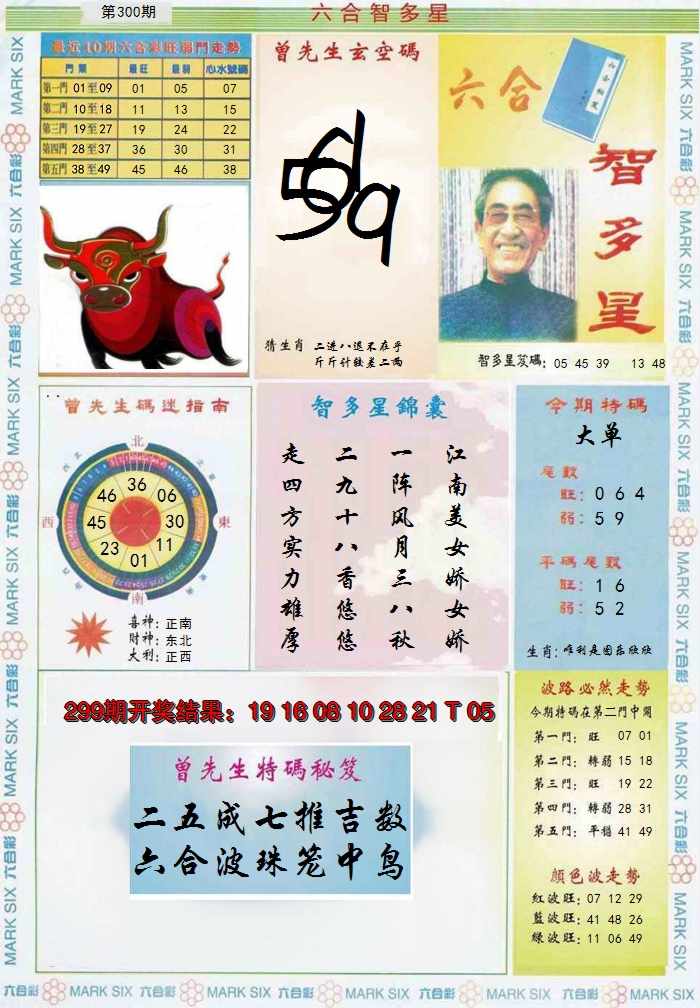 2024300期六合智多星