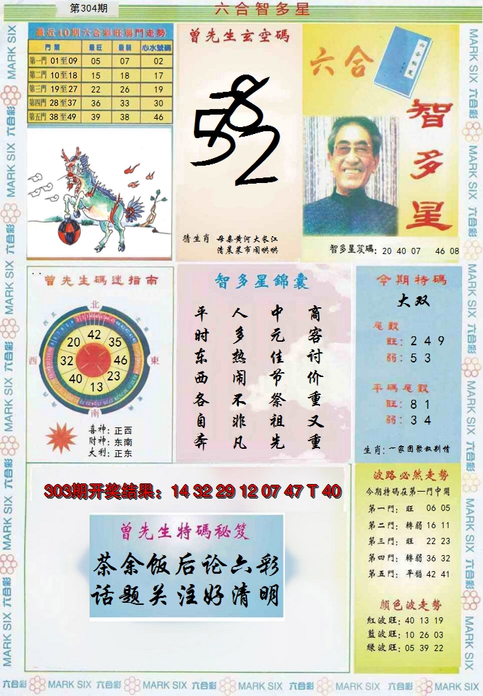 2024304期六合智多星