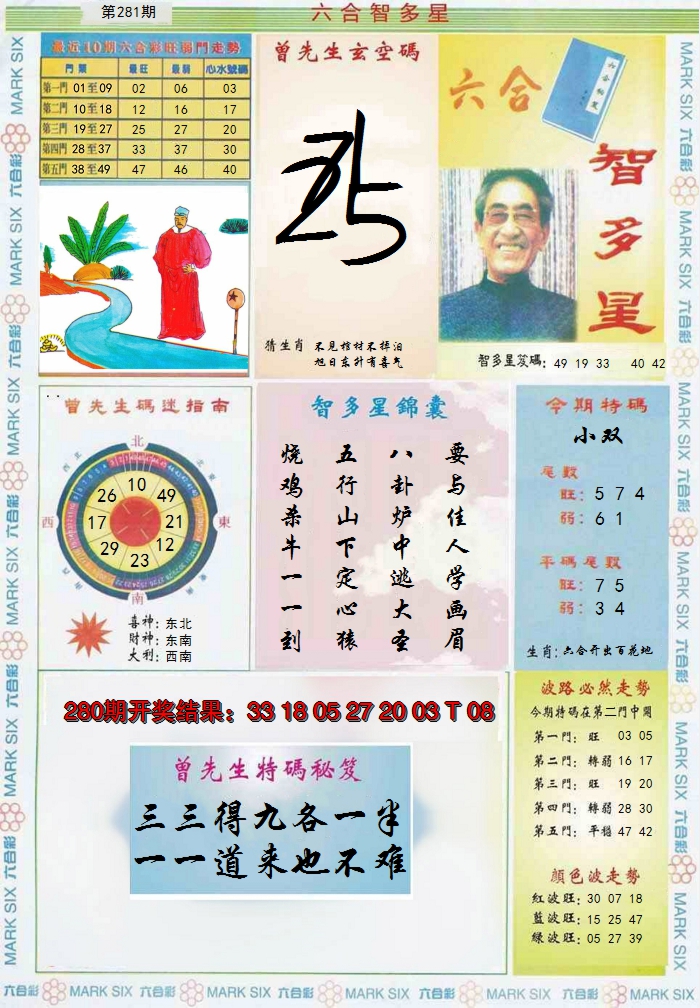 2024281期六合智多星