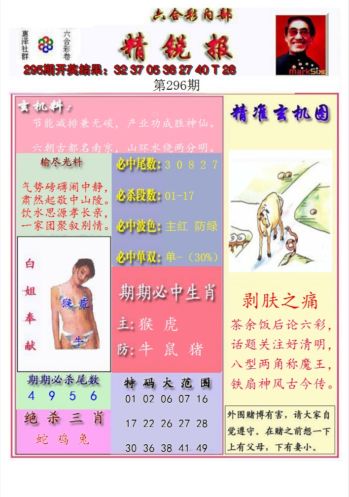 2024296期精锐报