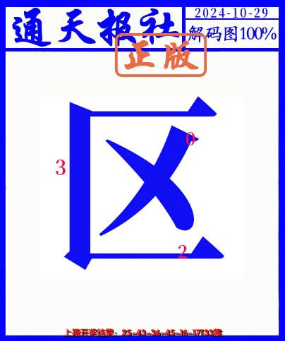2024303期另解码图