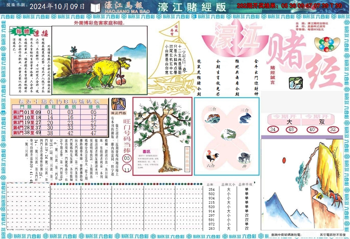 2024283期濠江赌经A