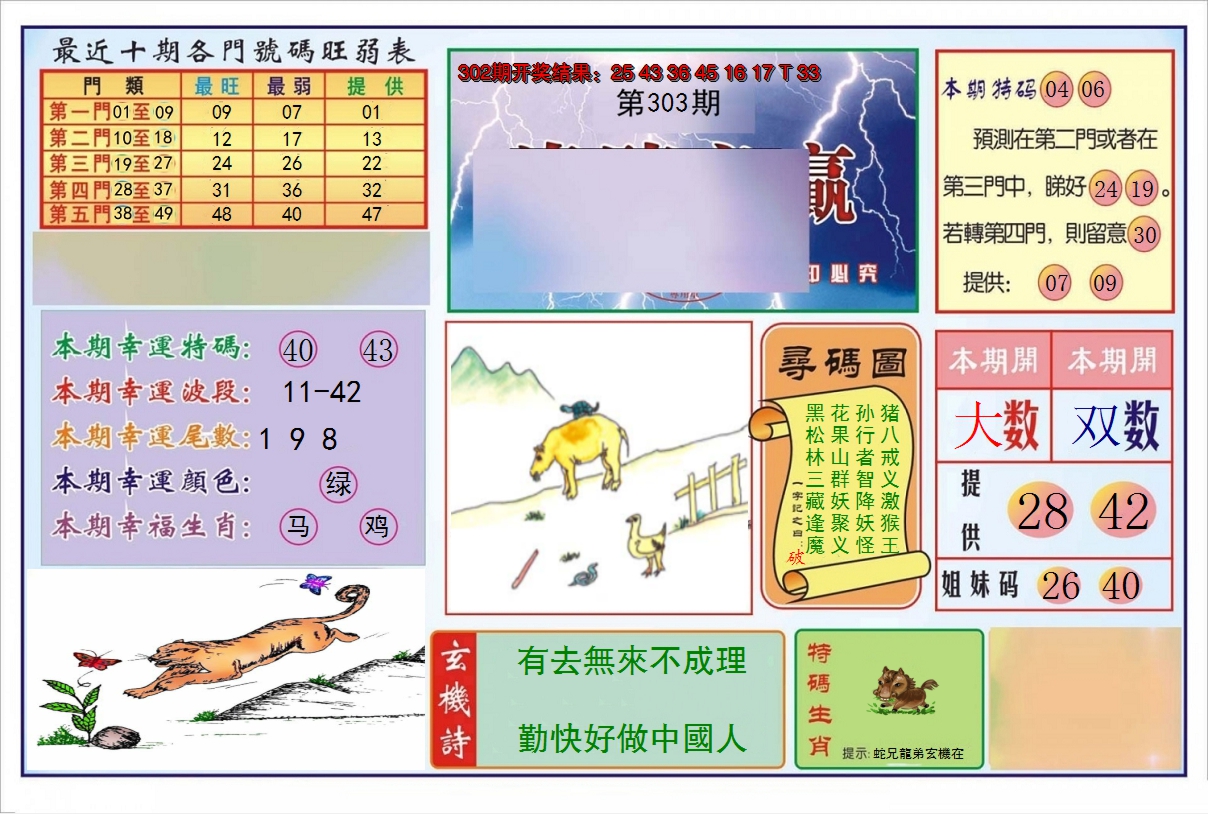 2024303期逢赌必羸