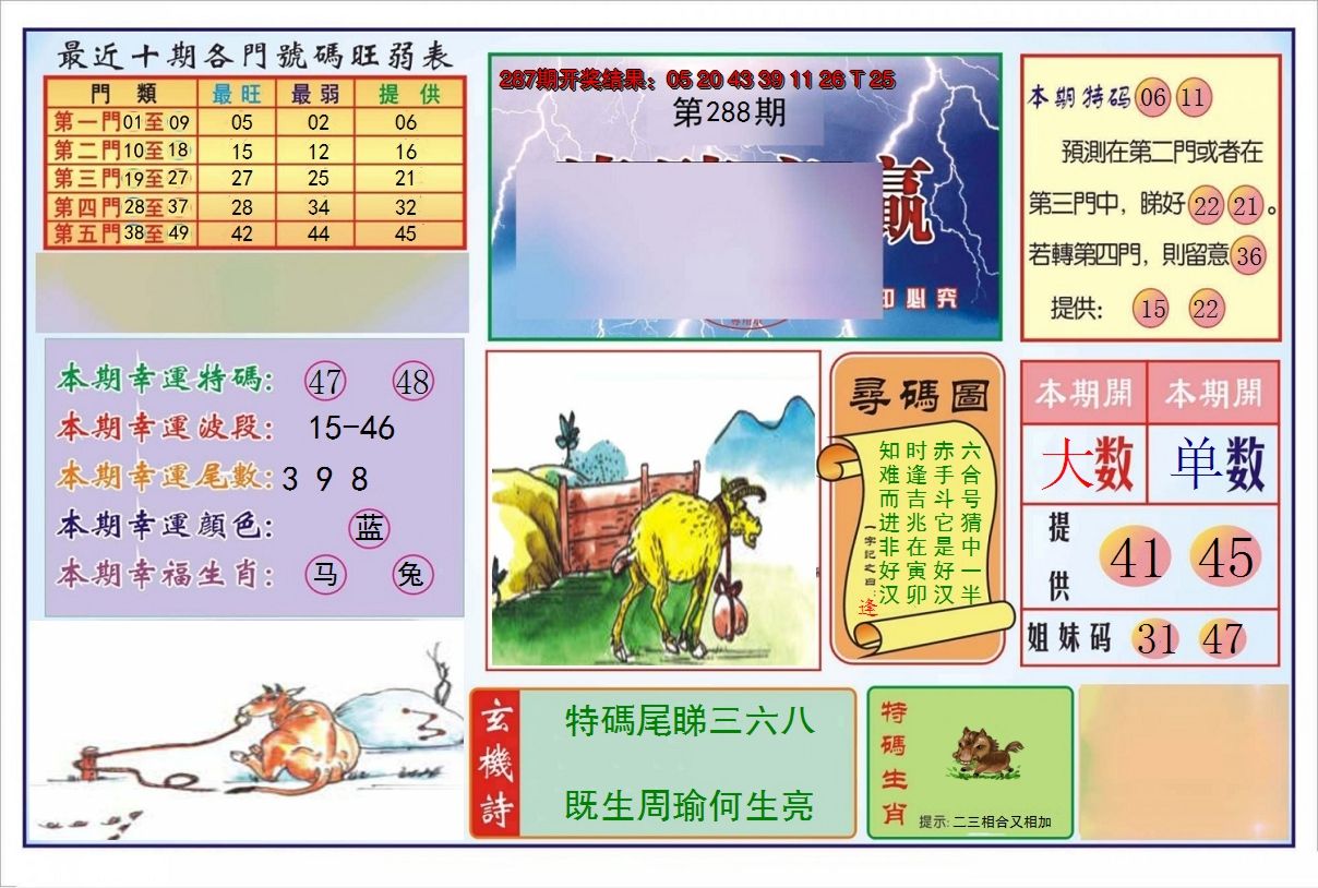 2024288期逢赌必羸
