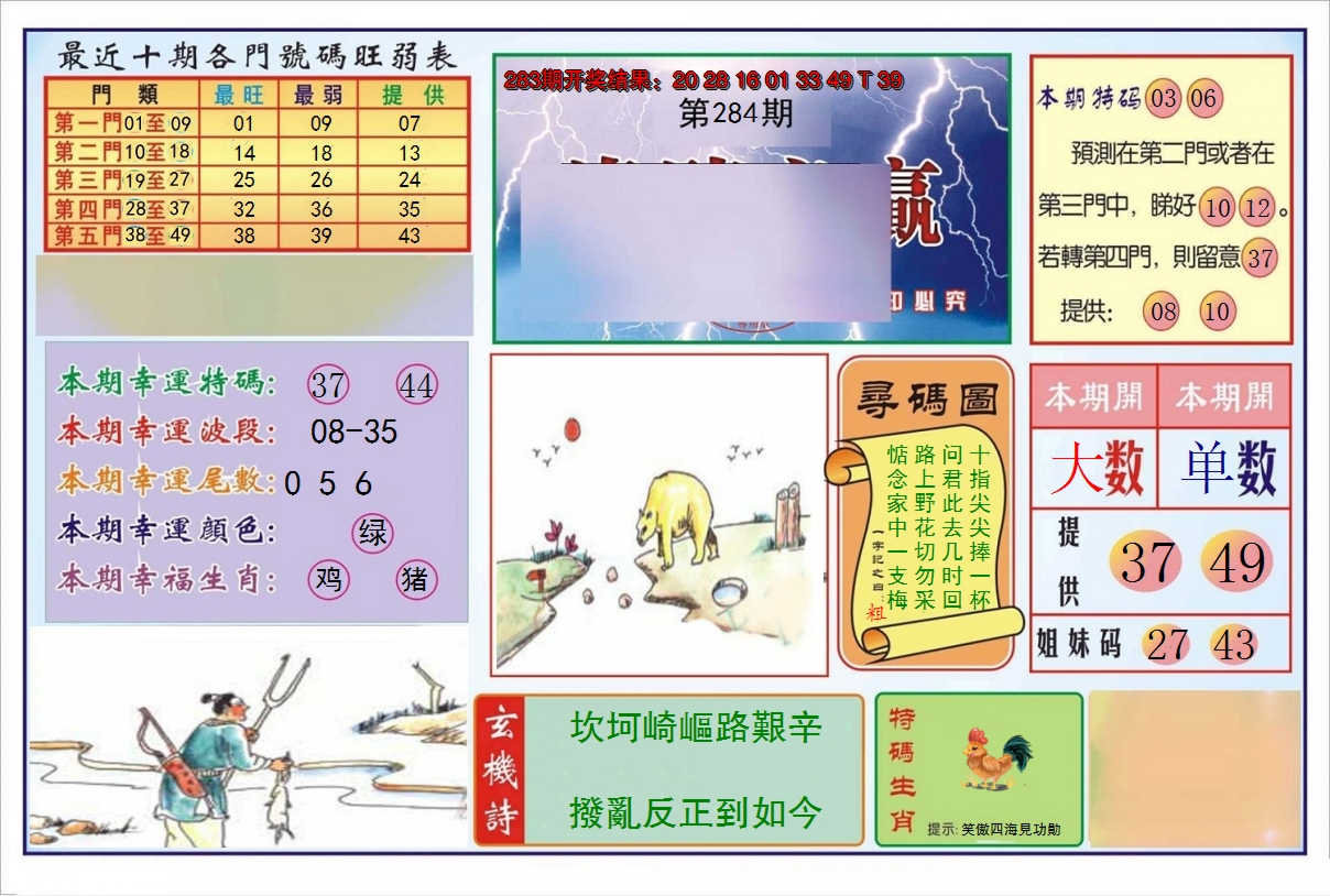 2024284期逢赌必羸