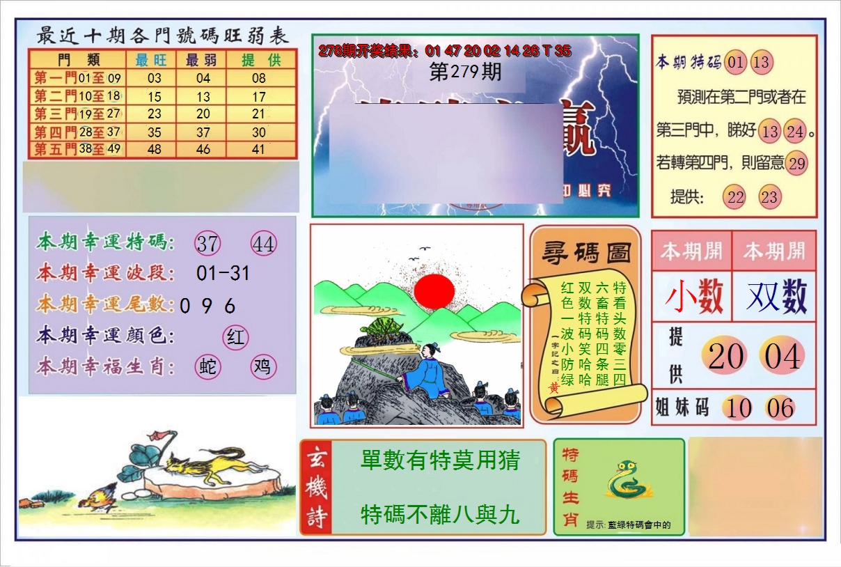 2024279期逢赌必羸