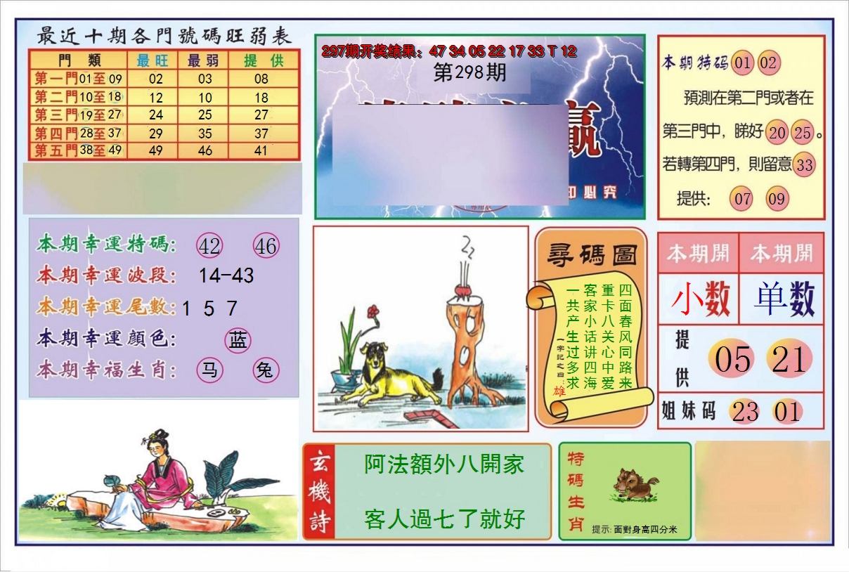 2024298期逢赌必羸