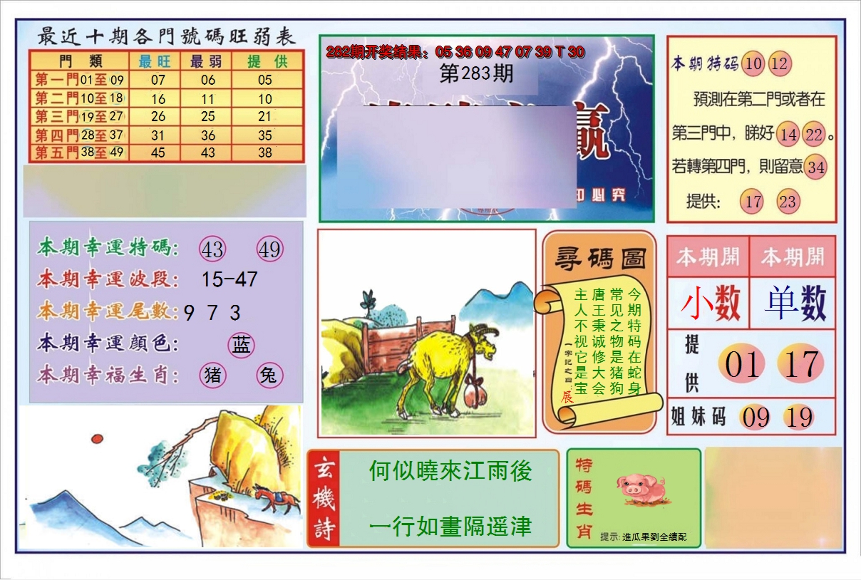 2024283期逢赌必羸