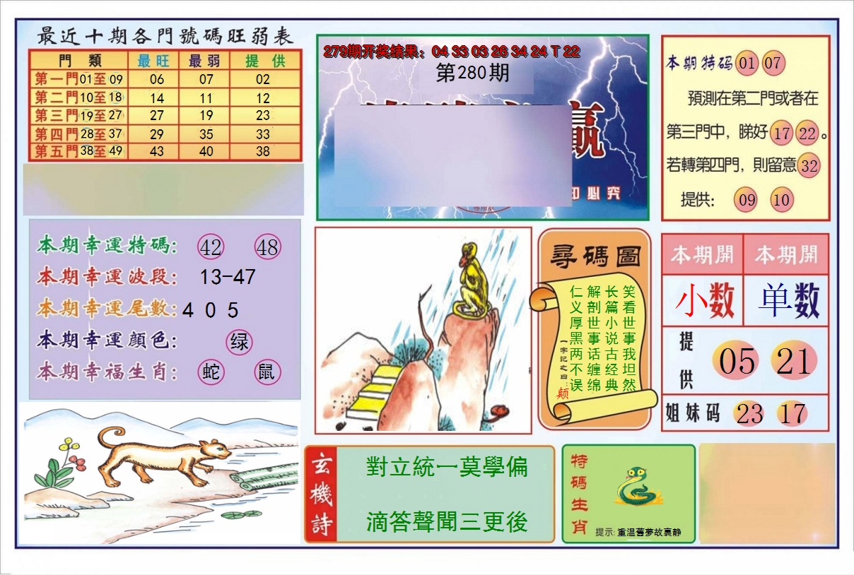 2024280期逢赌必羸