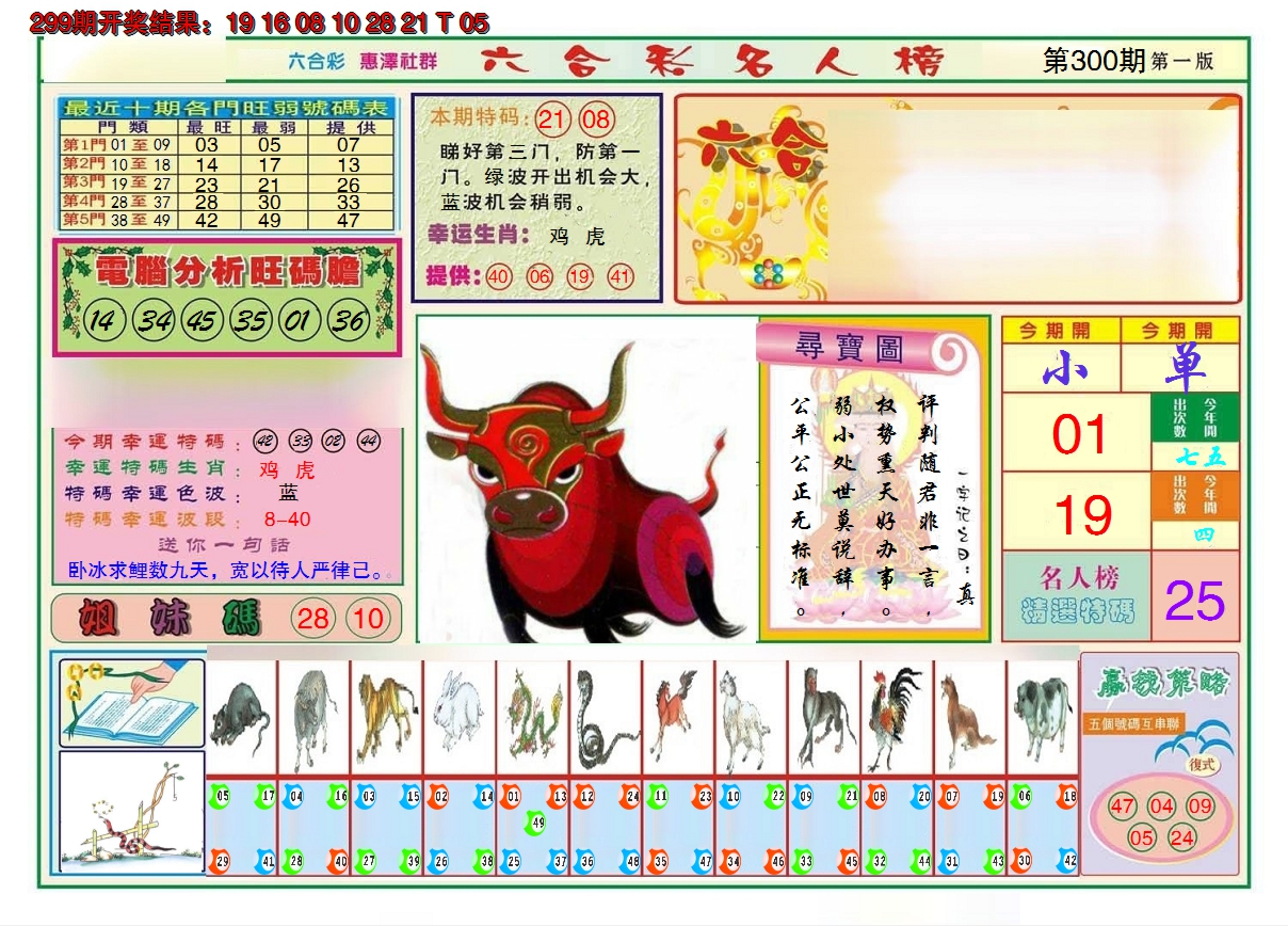 2024300期名人榜A