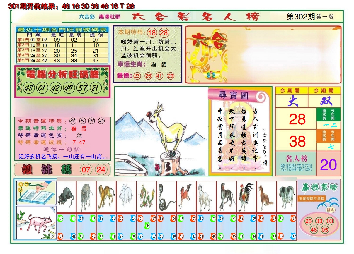 2024302期名人榜A