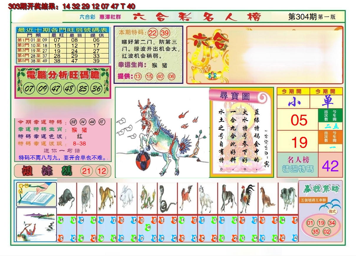 2024304期名人榜A