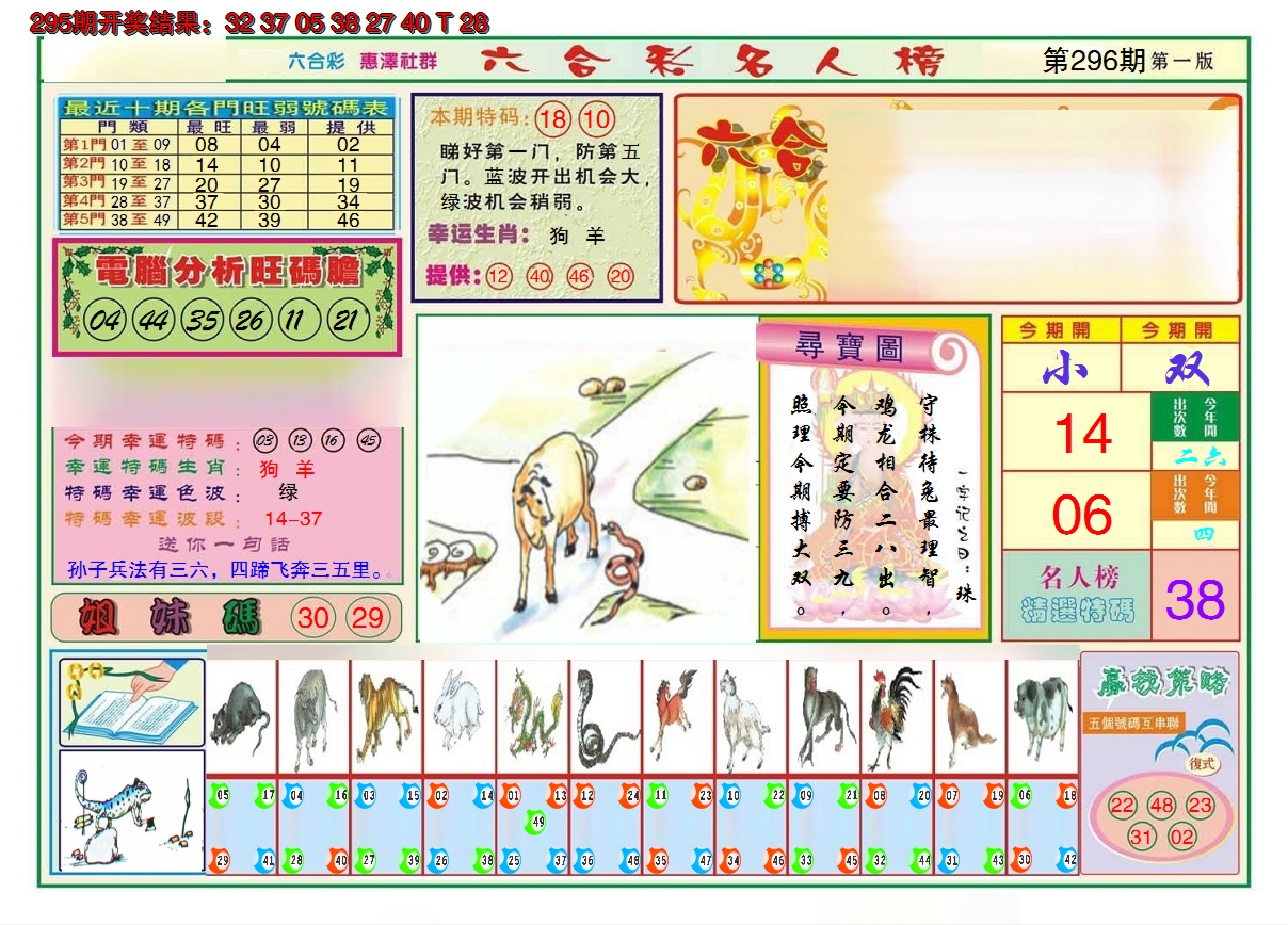 2024296期名人榜A