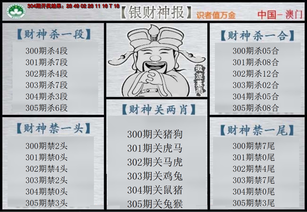 2024305期银财神