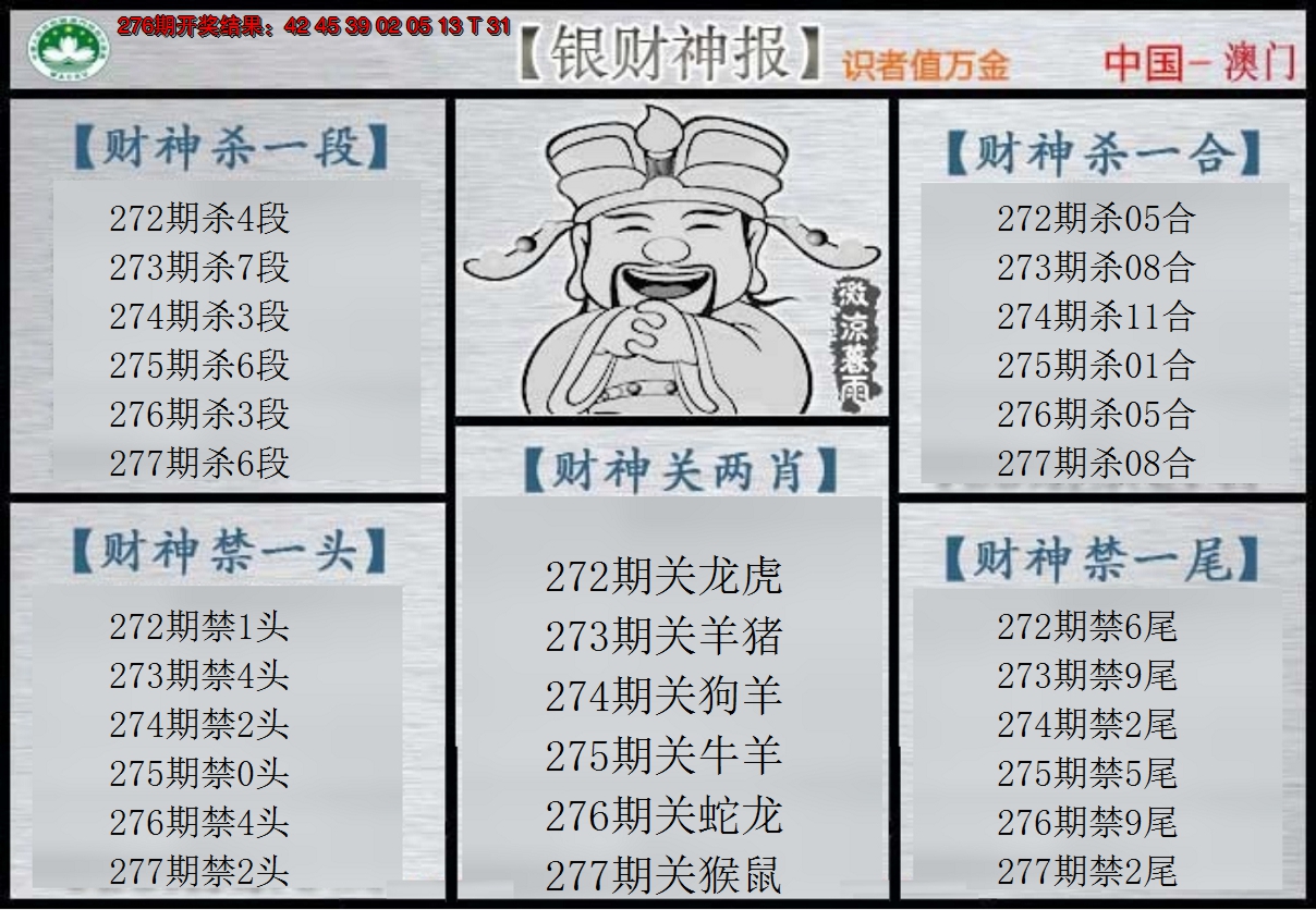2024277期银财神