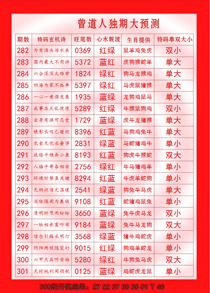 2024301期曾道人独期大预测