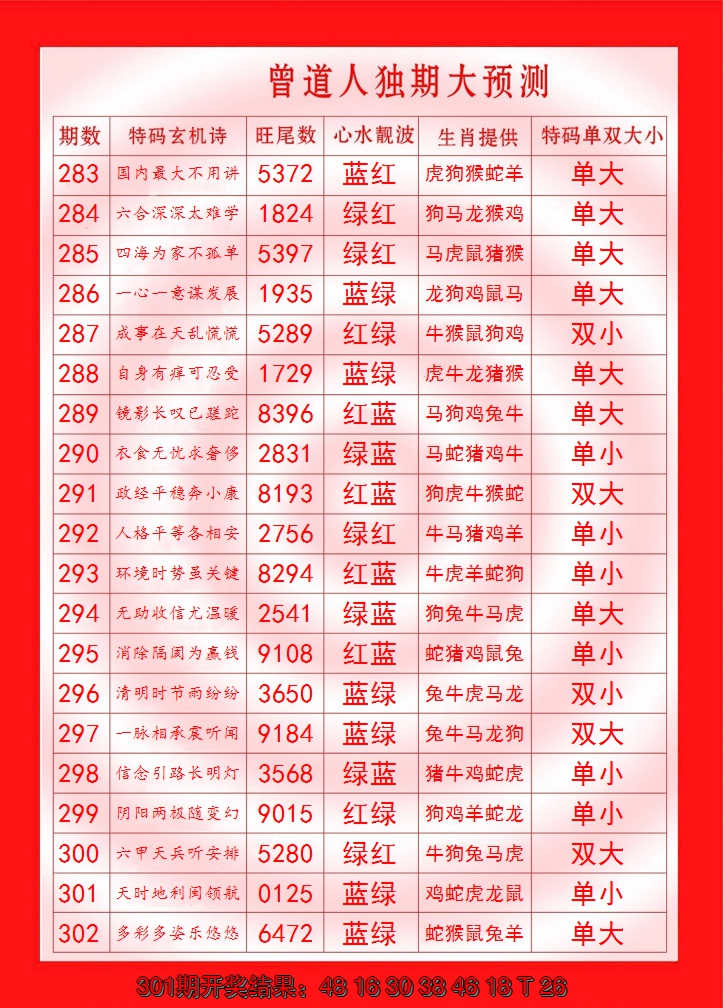 2024302期曾道人独期大预测