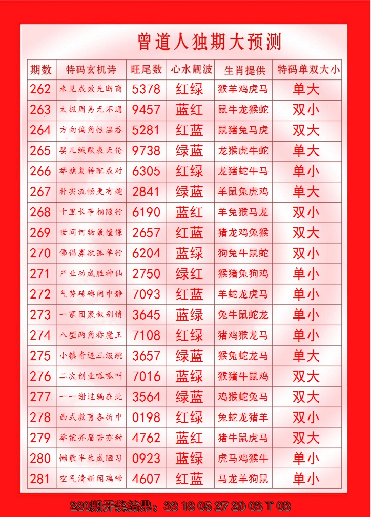 2024281期曾道人独期大预测