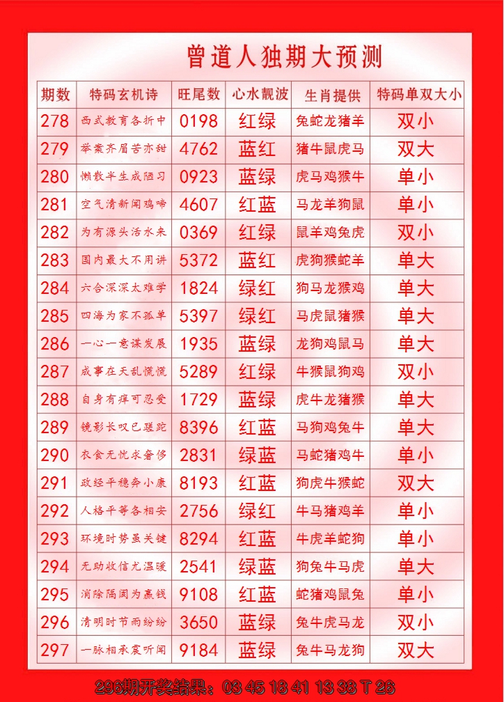 2024297期曾道人独期大预测