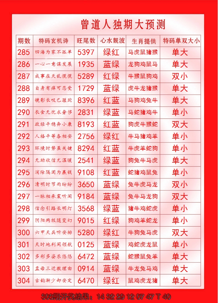 2024304期曾道人独期大预测
