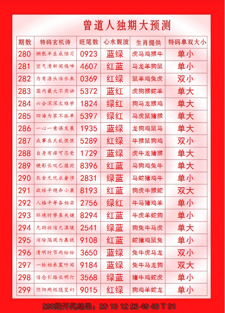 2024299期曾道人独期大预测