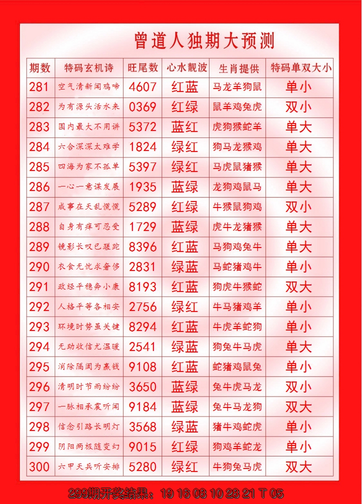 2024300期曾道人独期大预测