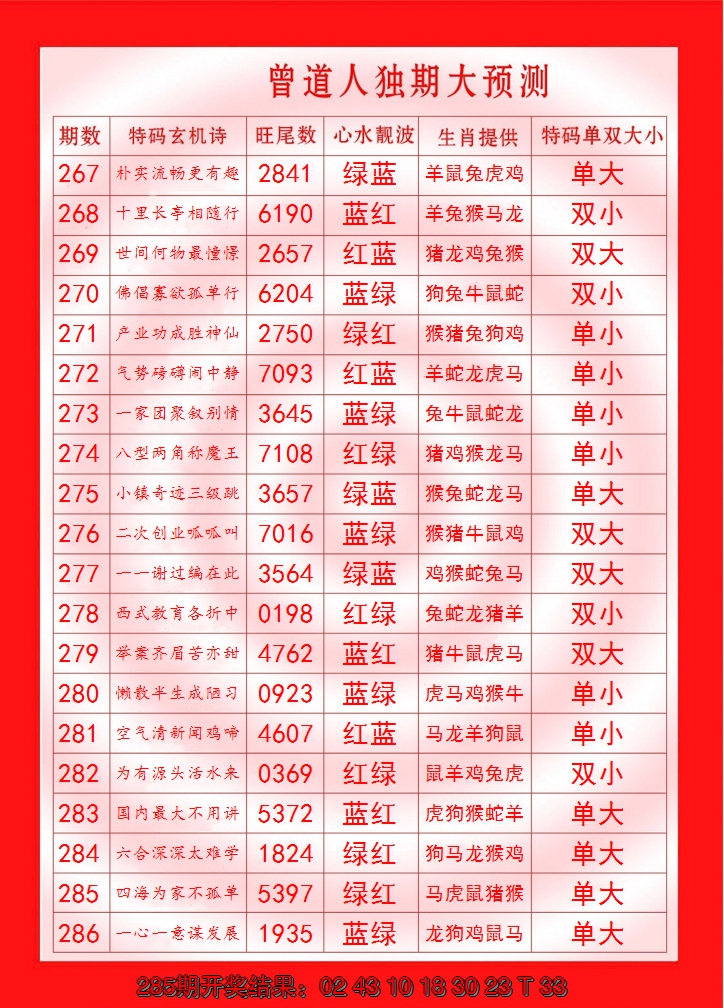 2024286期曾道人独期大预测