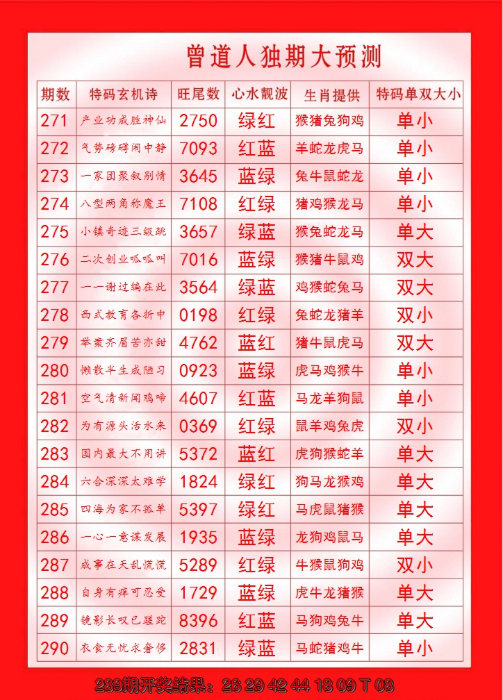 2024290期曾道人独期大预测
