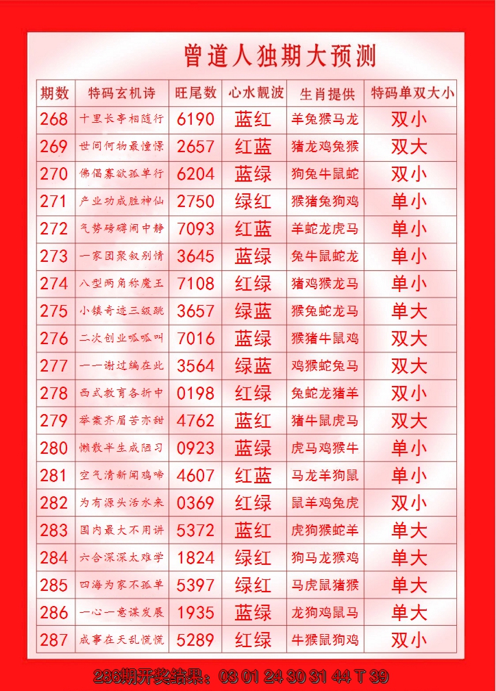 2024287期曾道人独期大预测