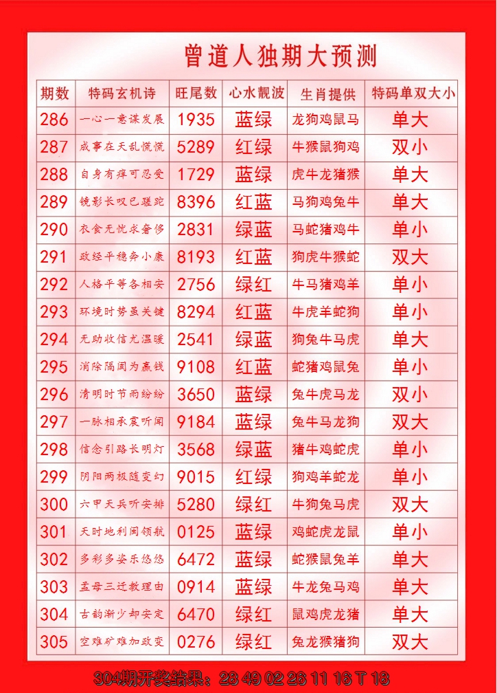 2024305期曾道人独期大预测