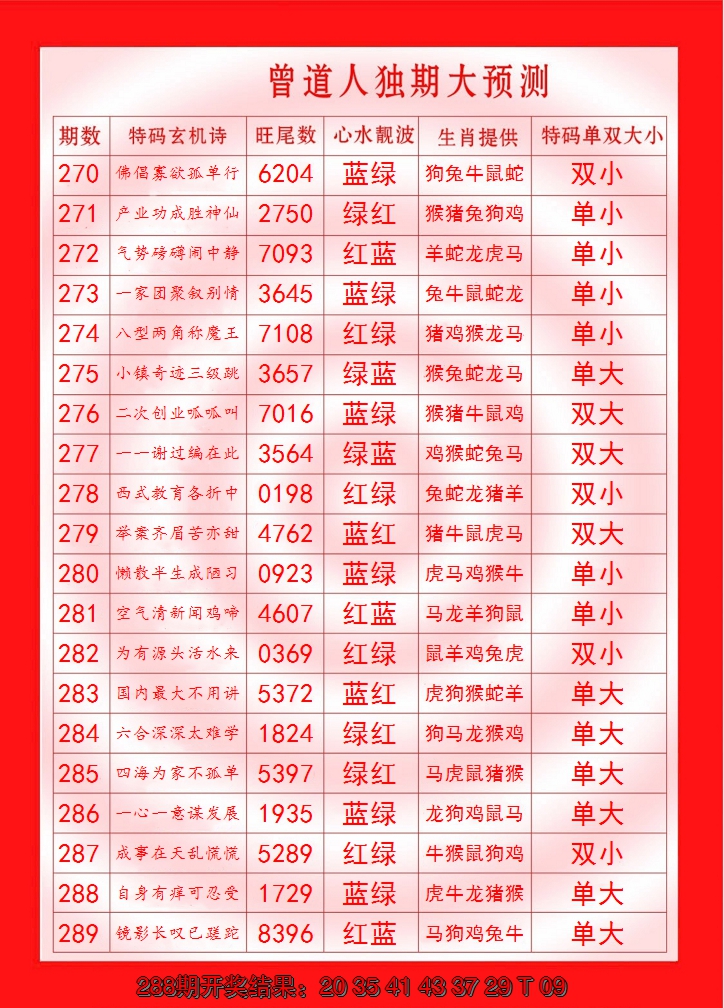 2024289期曾道人独期大预测