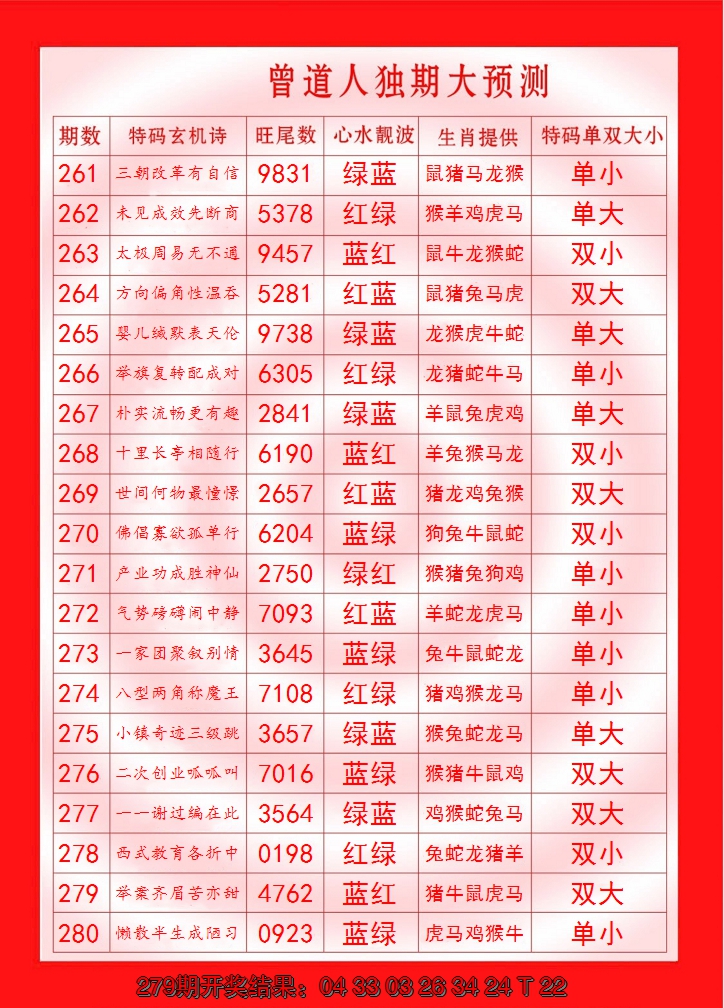 2024280期曾道人独期大预测