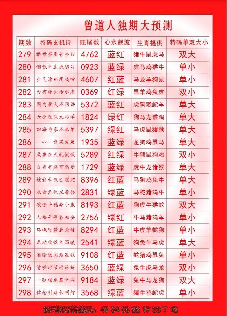 2024298期曾道人独期大预测