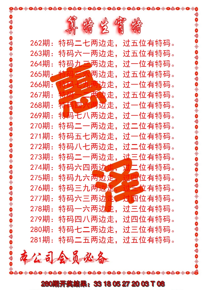2024281期算特生肖诗