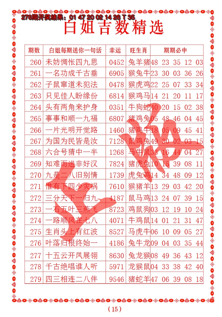 2024279期白姐吉数精选