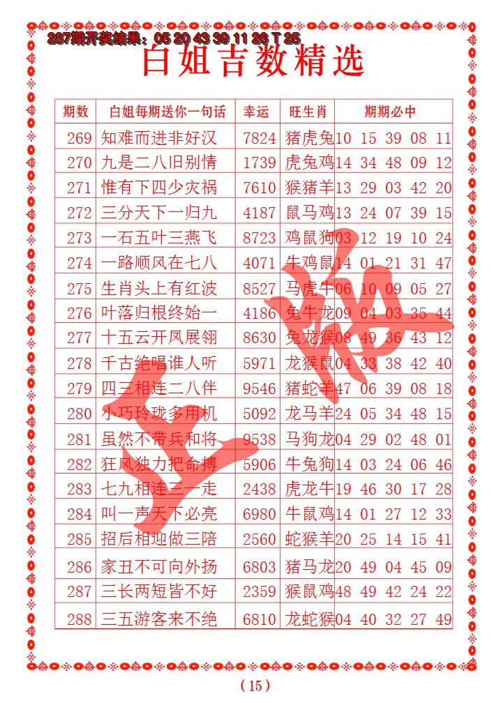 2024288期白姐吉数精选
