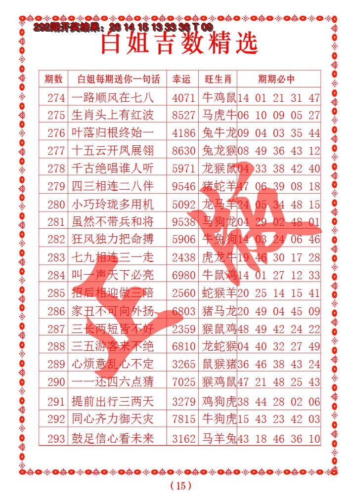 2024293期白姐吉数精选