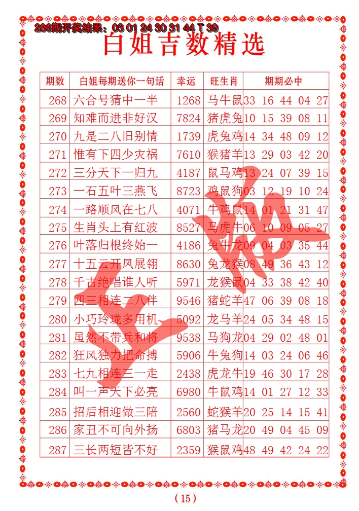 2024287期白姐吉数精选