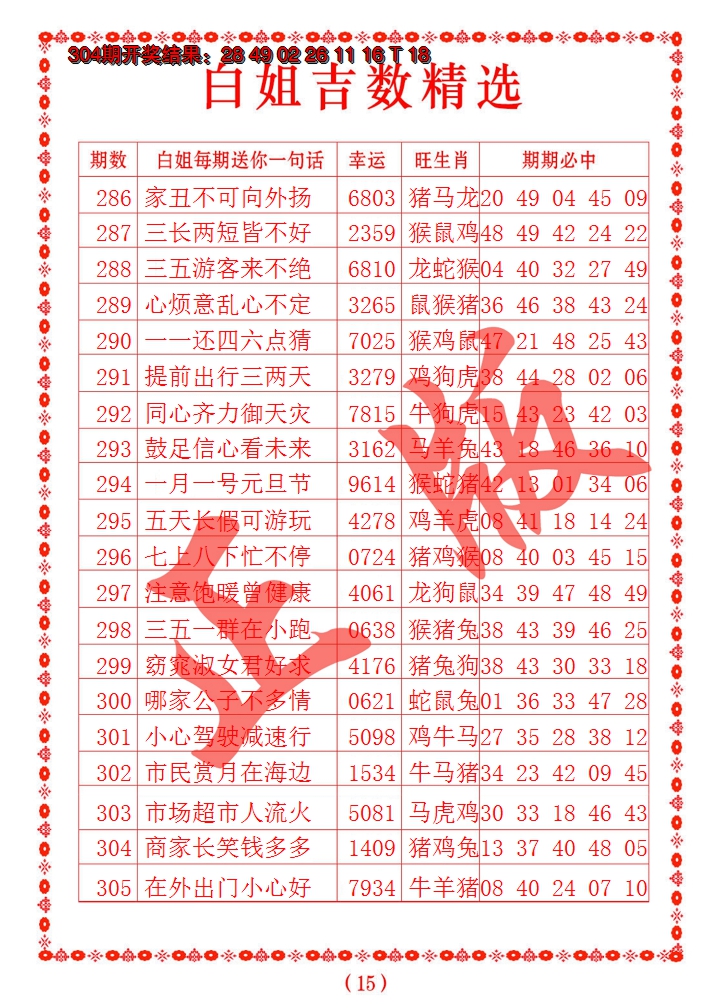 2024305期白姐吉数精选
