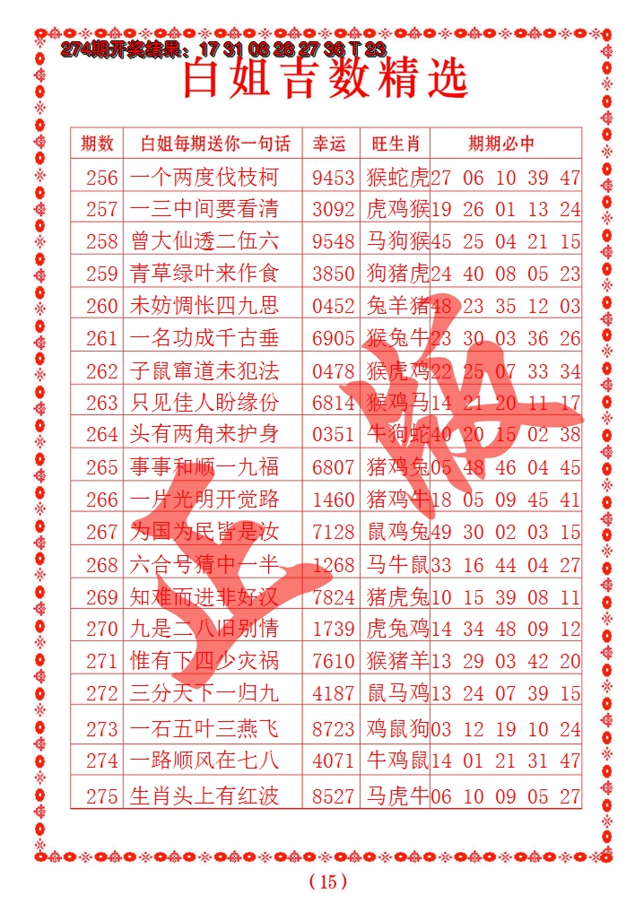2024275期白姐吉数精选