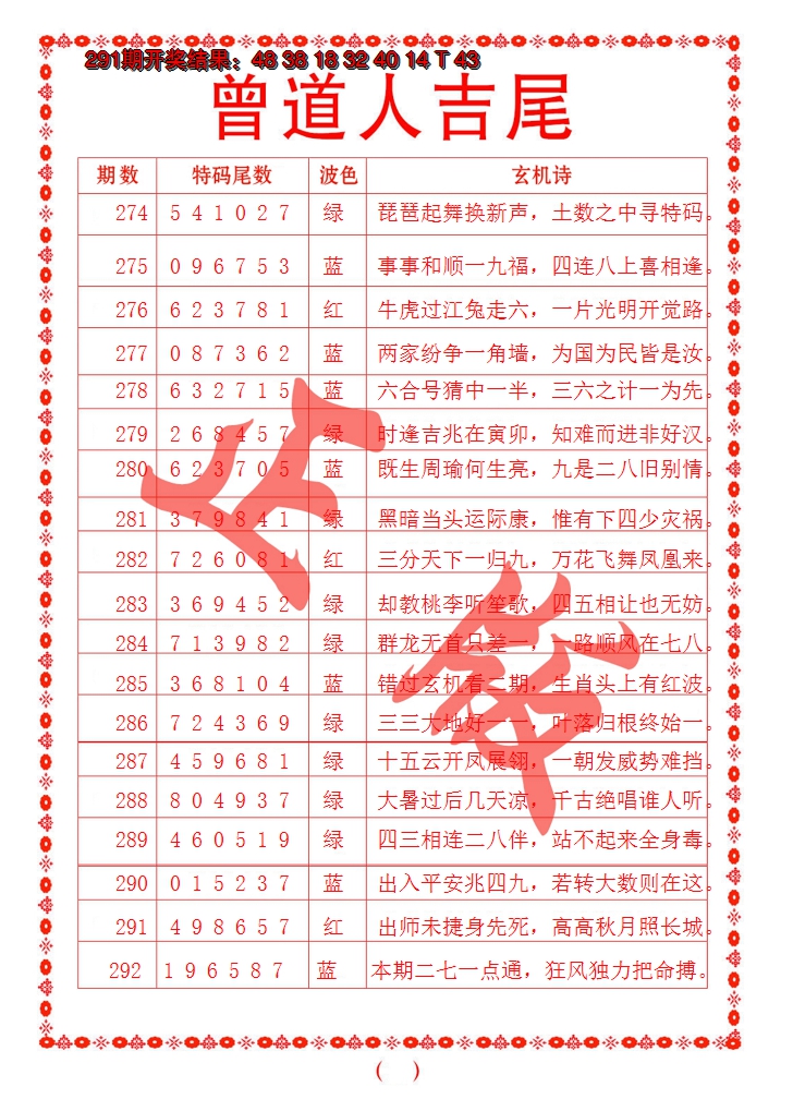 2024292期曾道人吉尾