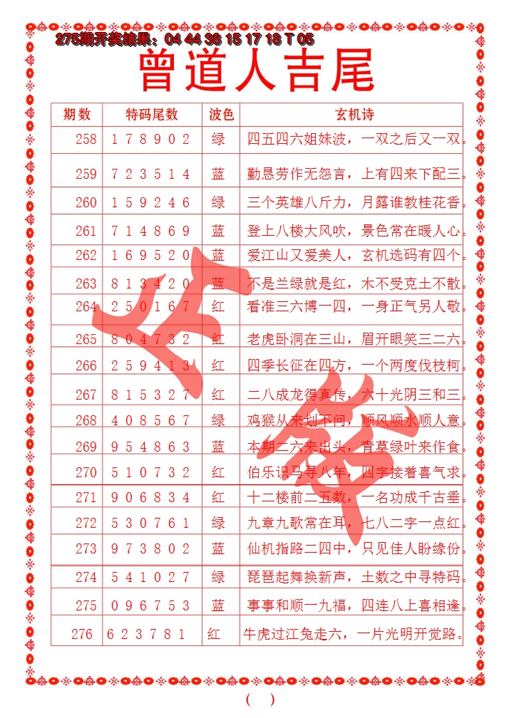 2024276期曾道人吉尾