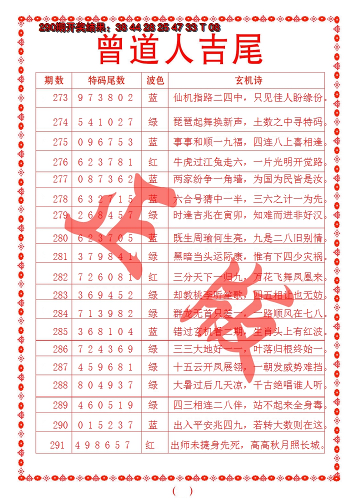2024291期曾道人吉尾