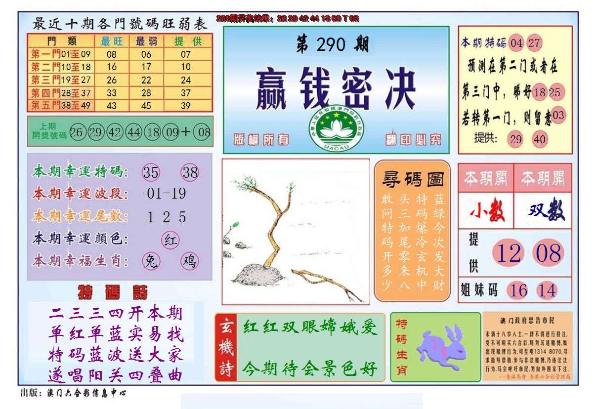 2024290期赢钱秘诀